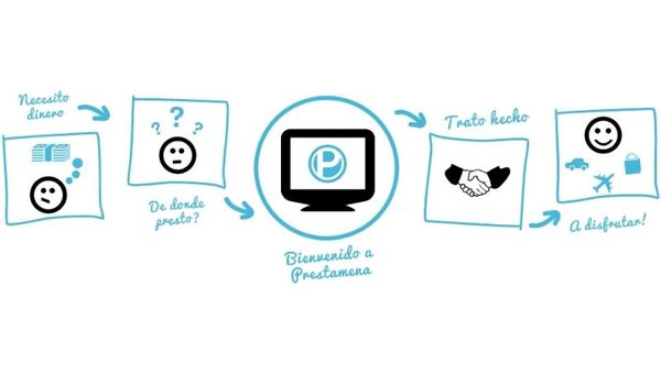 Lupa fintech: Prestamena introdujo el concepto de crowdfunding en el mercado nacional