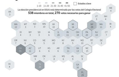 Estados Unidos elige presidente y otros aspectos clave de su política - Mundo - ABC Color