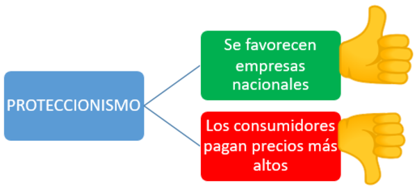 Congreso distorsiona mercado y pasa factura a contribuyentes