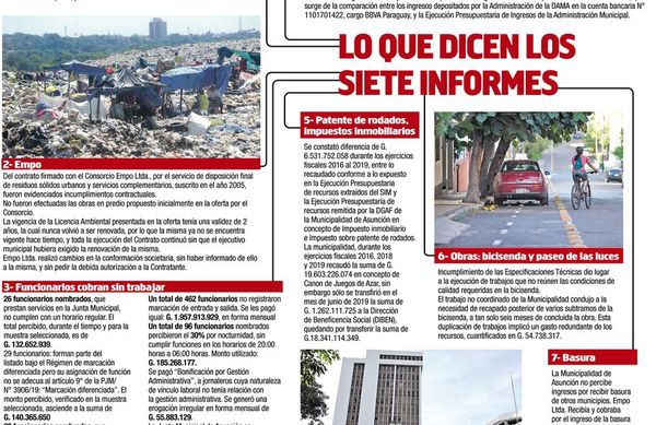 Nenecho y Mario Ferreiro serán investigados por daño patrimonial - Nacionales - ABC Color
