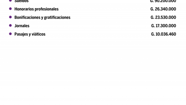 Desglose de salarios del Ente Regulador De Servicios Sanitarios en setiembre del 2020