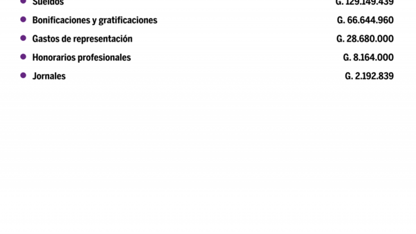 Desglose de salarios del Mecanismo Nacional De Prevención De La Tortura en setiembre del 2020