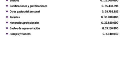 Desglose de salarios del Agencia Nacional De Tránsito Y Seguridad Vial en setiembre del 2020