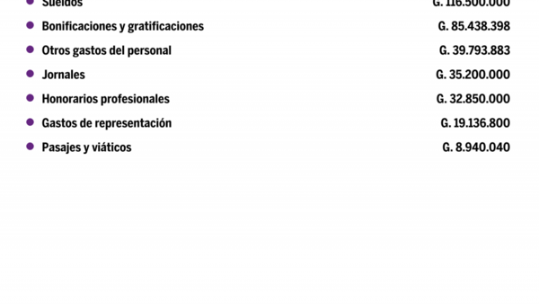 Desglose de salarios del Agencia Nacional De Tránsito Y Seguridad Vial en setiembre del 2020