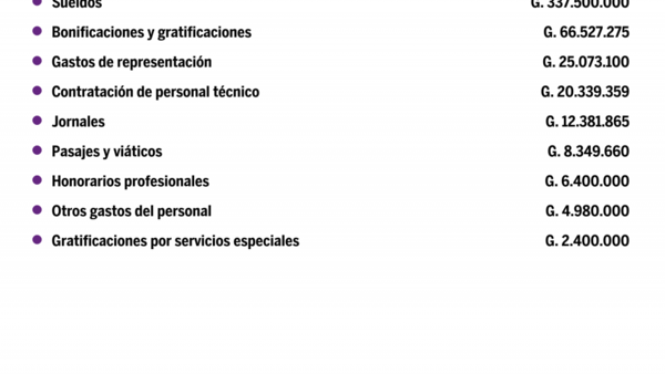 Desglose de salarios del Instituto Paraguayo De Artesanía en setiembre del 2020