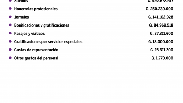 Desglose de salarios del Ministerio De La Mujer en setiembre del 2020