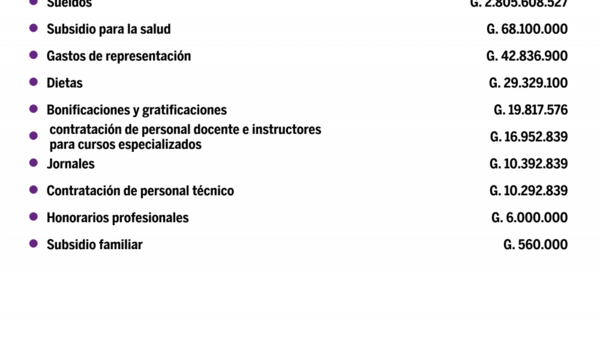 Desglose de salarios del Universidad Nacional De Concepción en setiembre del 2020