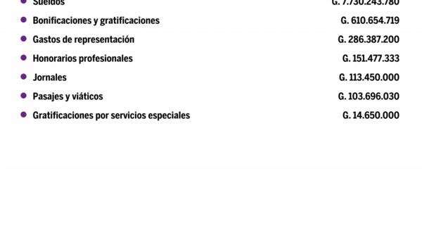 Desglose de salarios del Contraloría General De La República en setiembre del 2020