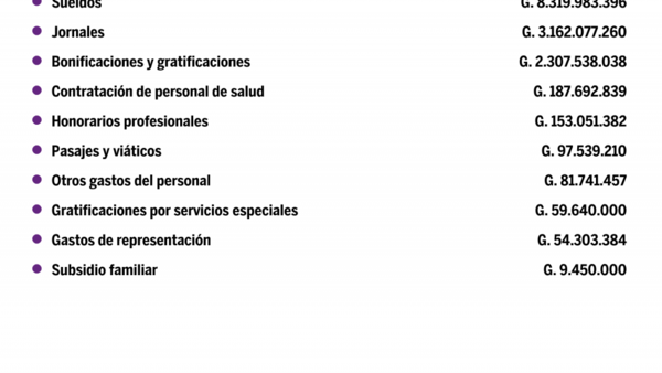 Desglose de salarios del Ministerio De Justicia en setiembre del 2020