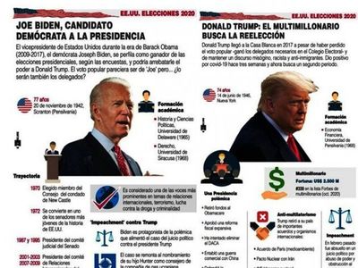 EEUU elige entre cuatro años más de Trump o el cambio con Biden