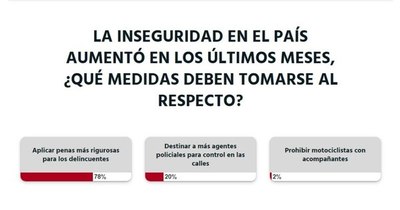 La Nación / La Justicia debería ser más rigurosa con los delincuentes