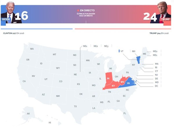 Trump o Biden: EEUU en vilo ante los primeros resultados - Mundo - ABC Color