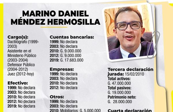 Juez amigo del clan ZI declaró tener una multimillonaria deuda - Nacionales - ABC Color
