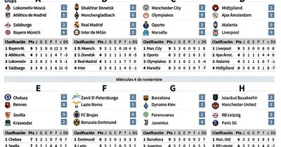 La Nación / Juve golea, Barça sufre en Europa