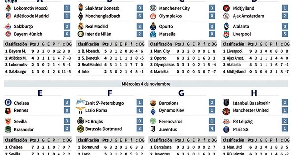 La Nación / Juve golea, Barça sufre en Europa