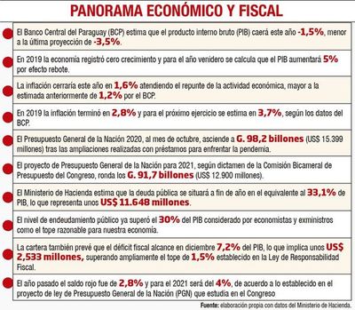 Diputados aprobarían el PGN 2021 a “libro cerrado” - Nacionales - ABC Color