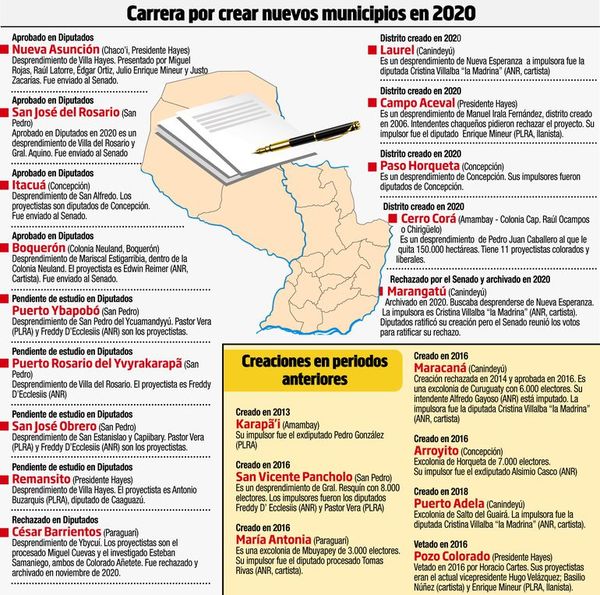 Diputados crean Nueva Asunción en Chaco’i con miras al futuro puente - Nacionales - ABC Color