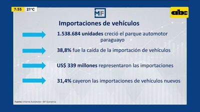 Enfoque Económico: ¿Qué dicen los números del sector automotor? - Enfoque económico - ABC Color
