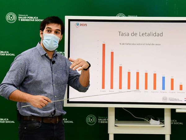 Covid-19: Central como epicentro y ocupación de camas baja al 80%