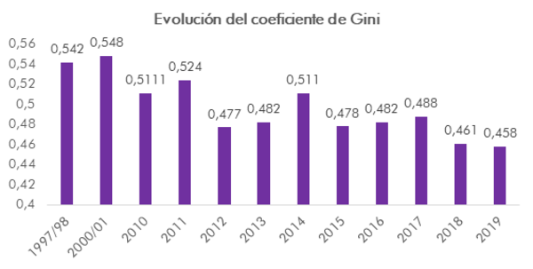 Crisis económica ensancha brecha social