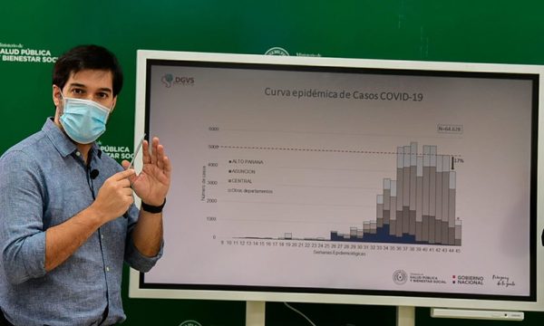 Segunda ola de COVID-19 se daría en de 2 a 3 meses, estima Salud Pública