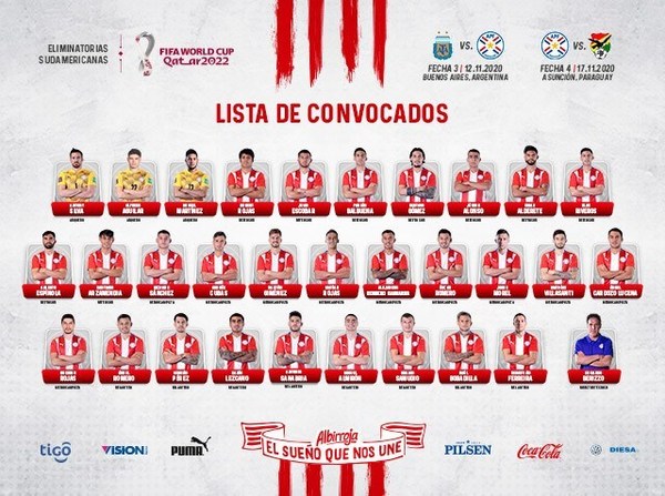 Completan lista de Albirrojos para combo de eliminatorias - ADN Paraguayo
