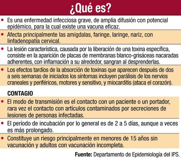 Difteria: ante brotes regionales y riesgo de letalidad, instan a acudir a vacunatorios - Contacto Ciudadano - ABC Color