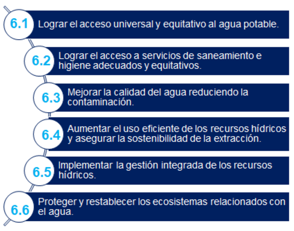 Paraguay registra avances en desarrollo sostenible