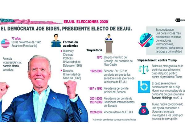 Joe Biden promete unir a Estados Unidos y Trump no asume derrota