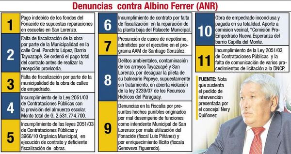 Al fin, Contraloría auditará comuna de San Lorenzo - Nacionales - ABC Color