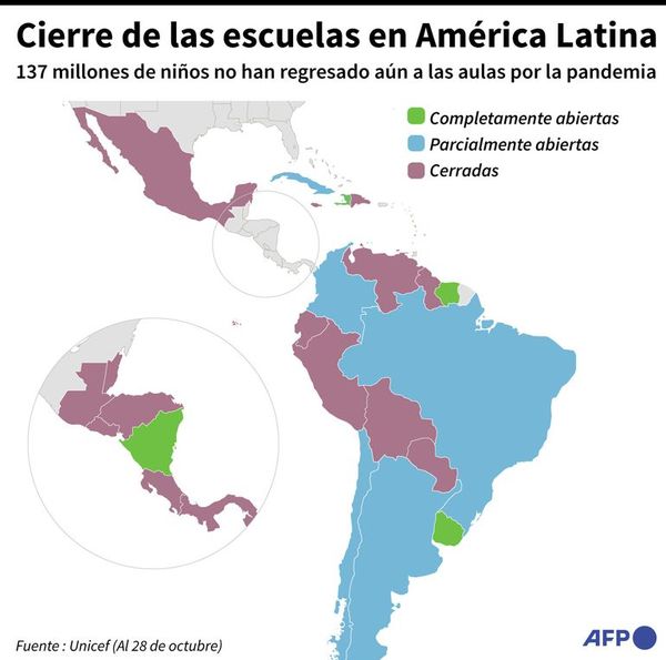 Un año sin ir a la escuela, un lastre para futuro de América - Mundo - ABC Color