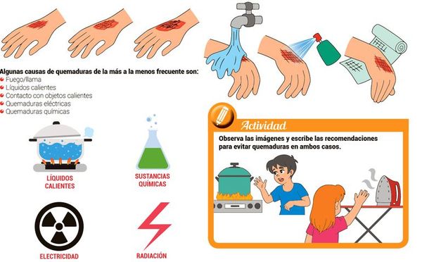 Primeros auxilios (2) - Escolar - ABC Color