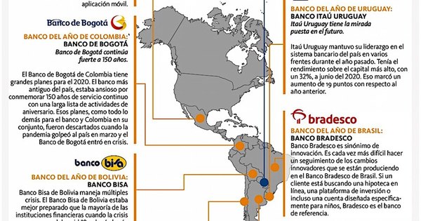 La Nación / Bancos con excelencia en servicios minoristas, comerciales y de inversión