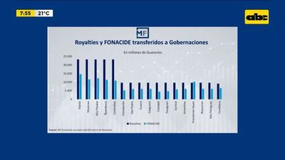 Enfoque Económico: Redistribución de Royaltíes y Fonacide - Enfoque económico - ABC Color