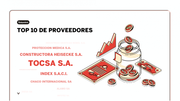 Top 10 de empresas proveedoras al estado en octubre 2020