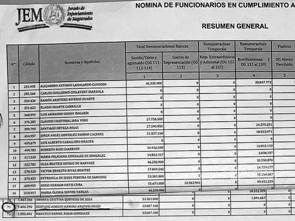 Planillas evidencian que esposo de Fúster era funcionario en el Jurado