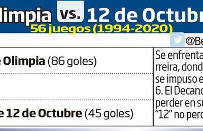 Por hacer solo “Para Uno” la punta - Fútbol - ABC Color