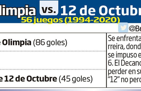 Por hacer solo “Para Uno” la punta - Fútbol - ABC Color