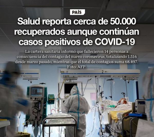 Salud reporta cerca de 50.000 recuperados aunque continúan casos positivos de COVID-19