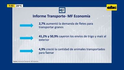 Enfoque Económico: El comportamiento del flete en Paraguay - Enfoque económico - ABC Color