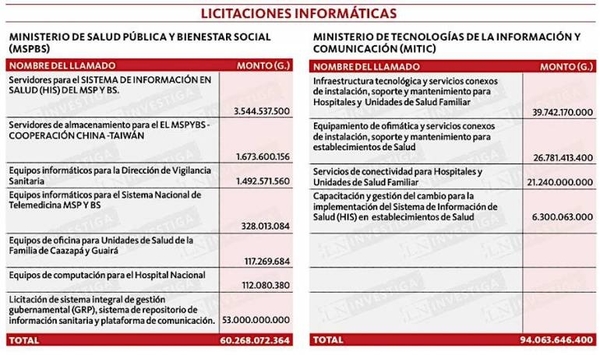 HOY / Nuevas compras informáticas de Salud en paralelo con Agenda