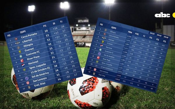 Liguilla, copas y descenso: así están las tablas en el Clausura - Fútbol - ABC Color