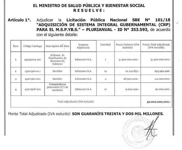 En dos años, G. 154.000 millones en compras informáticas para Salud – Prensa 5