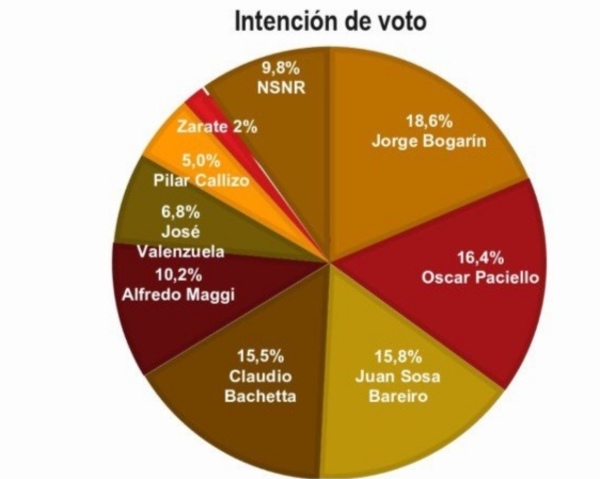 Reñida carrera por el Consejo de la Magistratura – Prensa 5