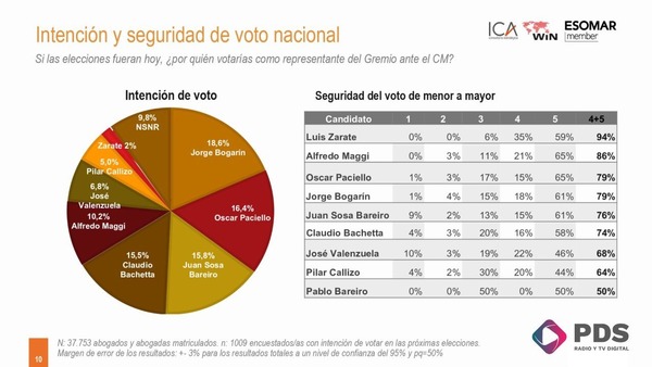 Dura puja para Consejo de la Magistratura - Noticiero Paraguay