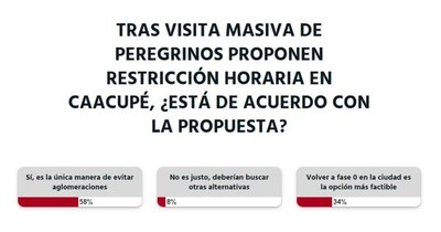 La Nación / La ciudadanía está a favor de la restricción horaria en Caacupé