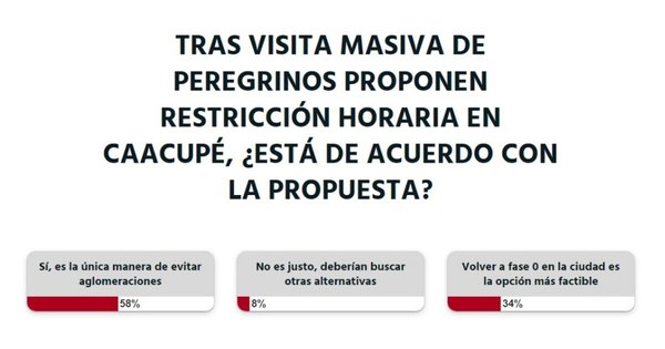 La Nación / La ciudadanía está a favor de la restricción horaria en Caacupé