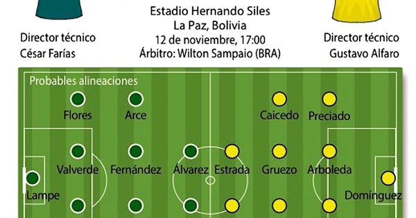 La Nación / Bolivia y Ecuador se miden en La Paz