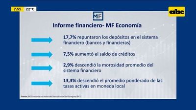Enfoque Económico: Números del sector financiero en Paraguay - Enfoque económico - ABC Color