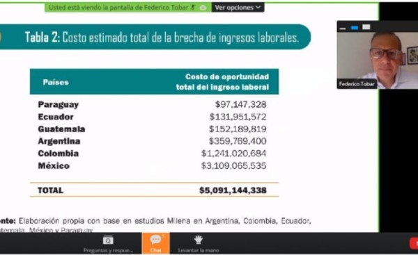 Embarazo adolescente representa el 0.35% del PIB anual en Paraguay